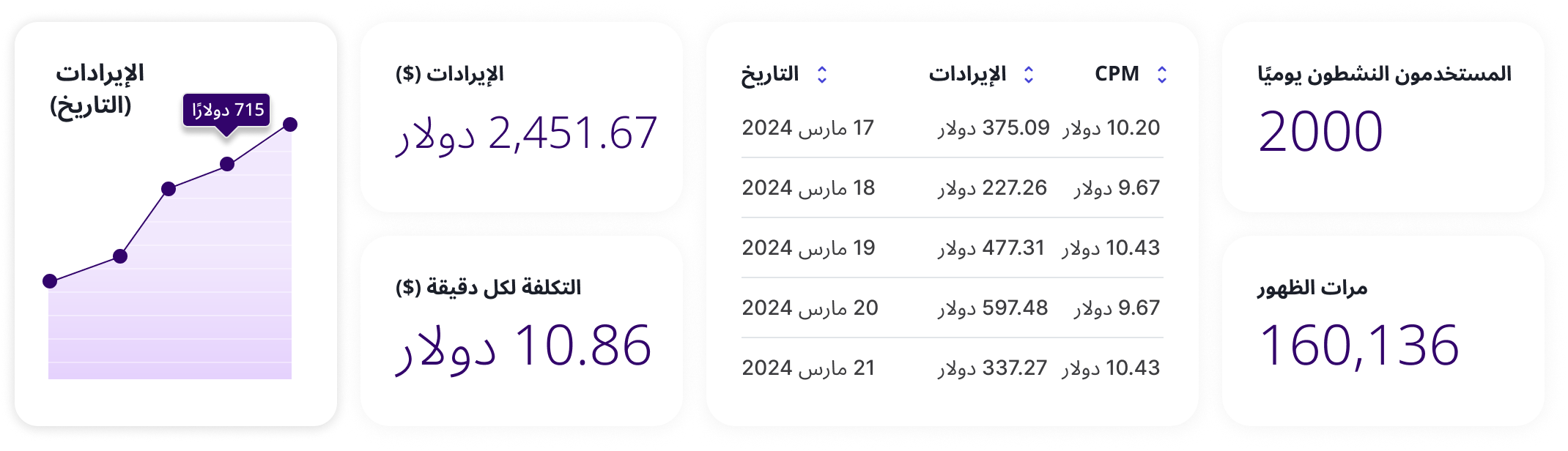 Showcasing audiomob's monetization-focused report